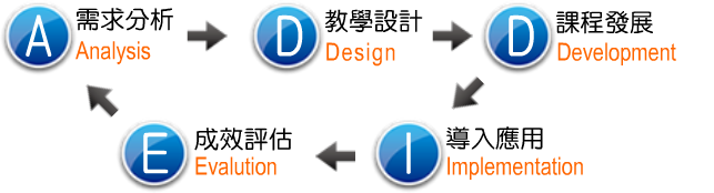 CUSTOM1_EDIT